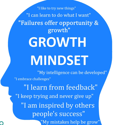 image of growth mindset